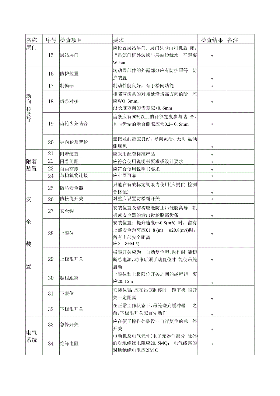 施工升降机安装自检表.docx_第3页