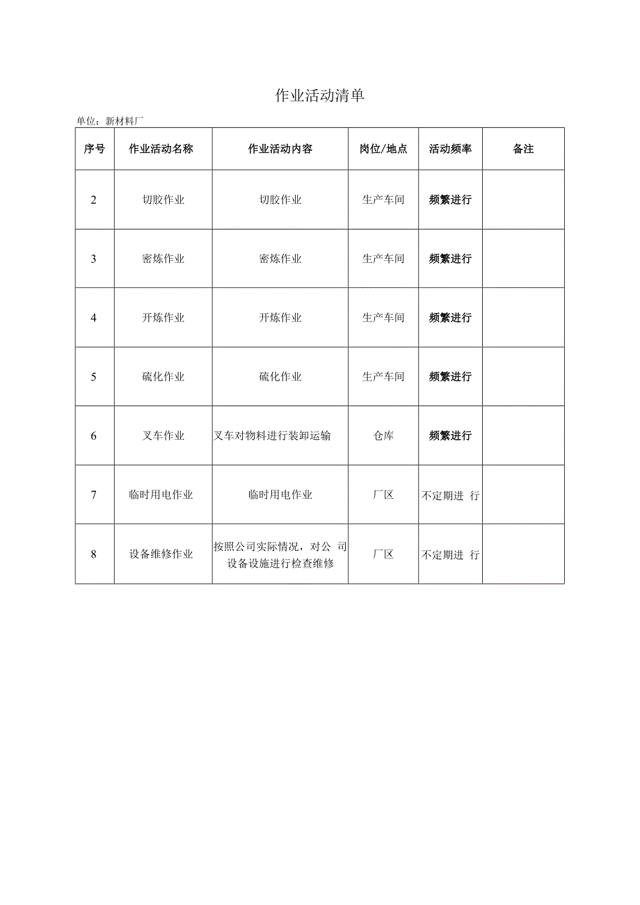 新材料有限公司：作业活动清单.docx_第1页