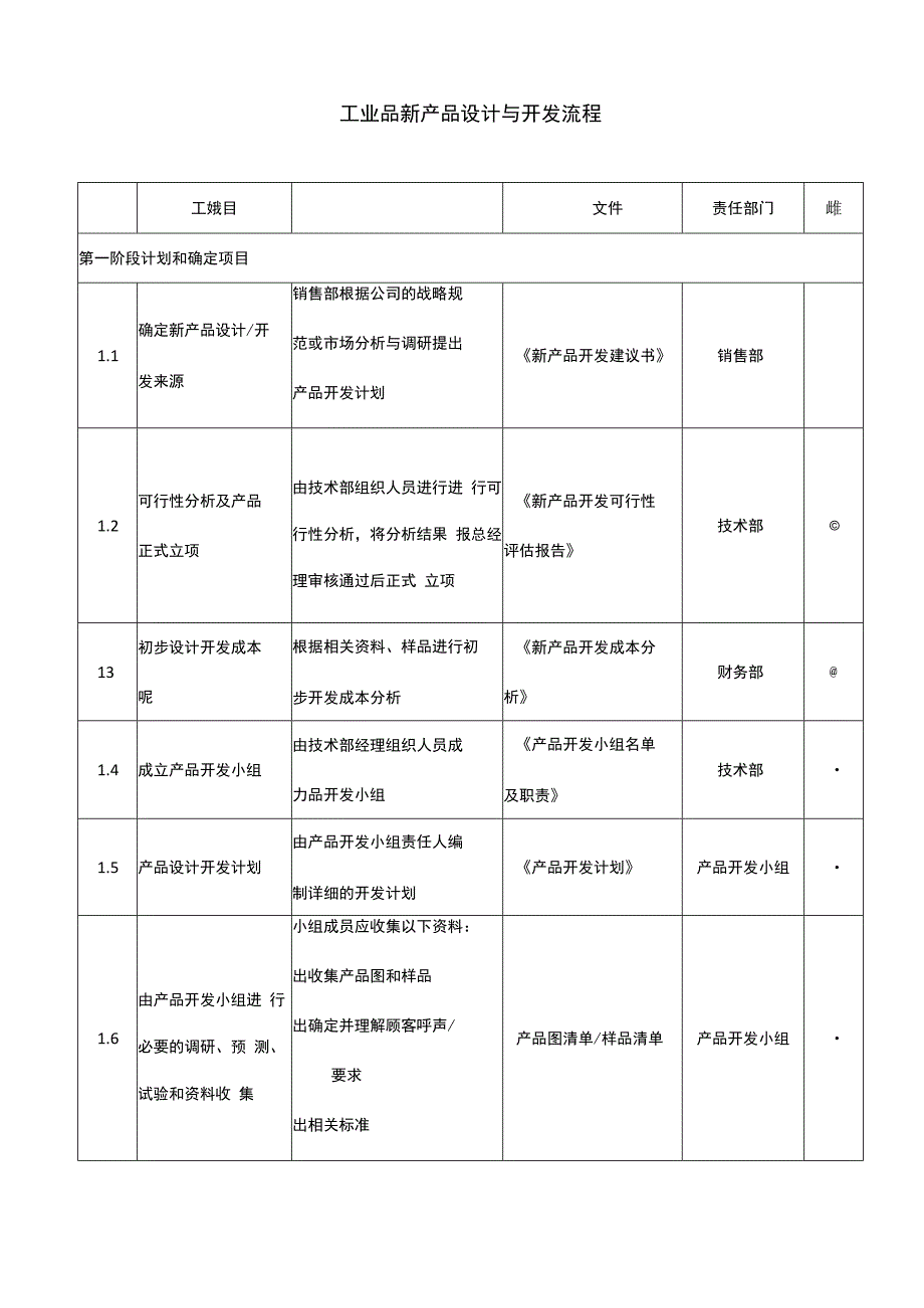 新产品设计与开发流程.docx_第1页