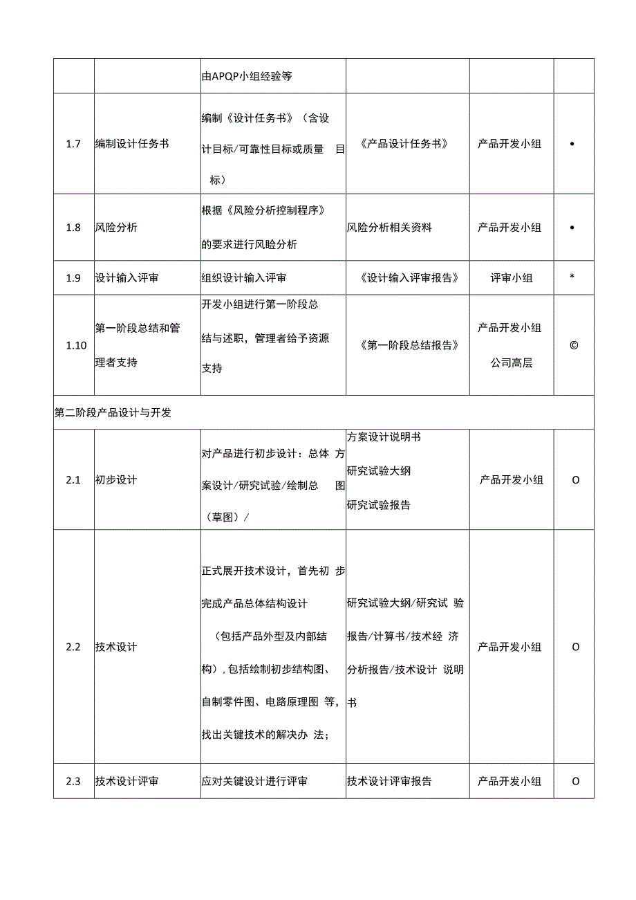 新产品设计与开发流程.docx_第2页