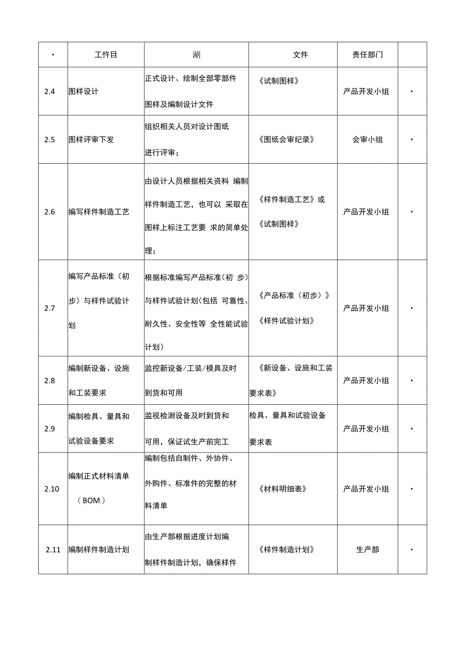 新产品设计与开发流程.docx_第3页