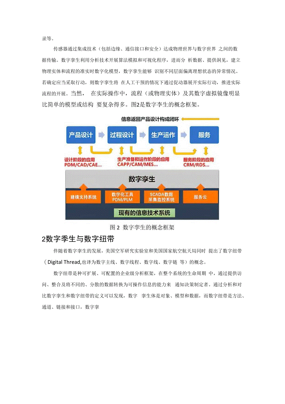 数字孪生介绍.docx_第2页