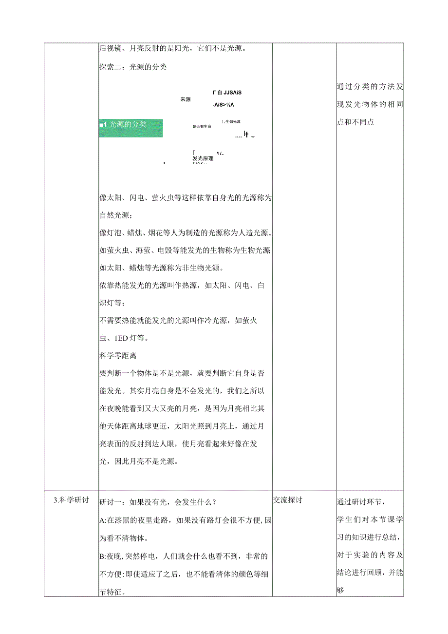 教科版五年级上册科学第一单元光教案.docx_第3页