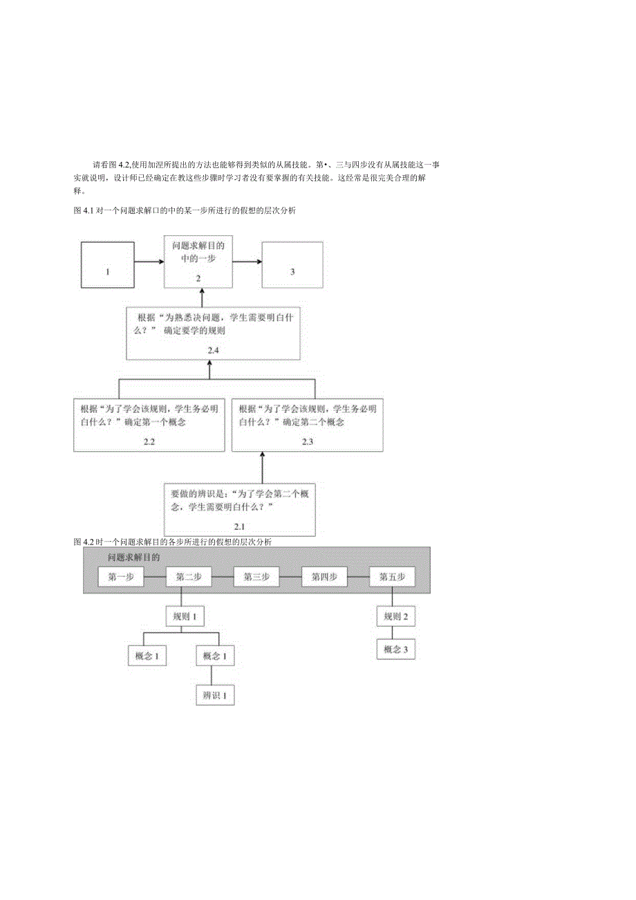 教学系统化设计电子版第四章.docx_第3页