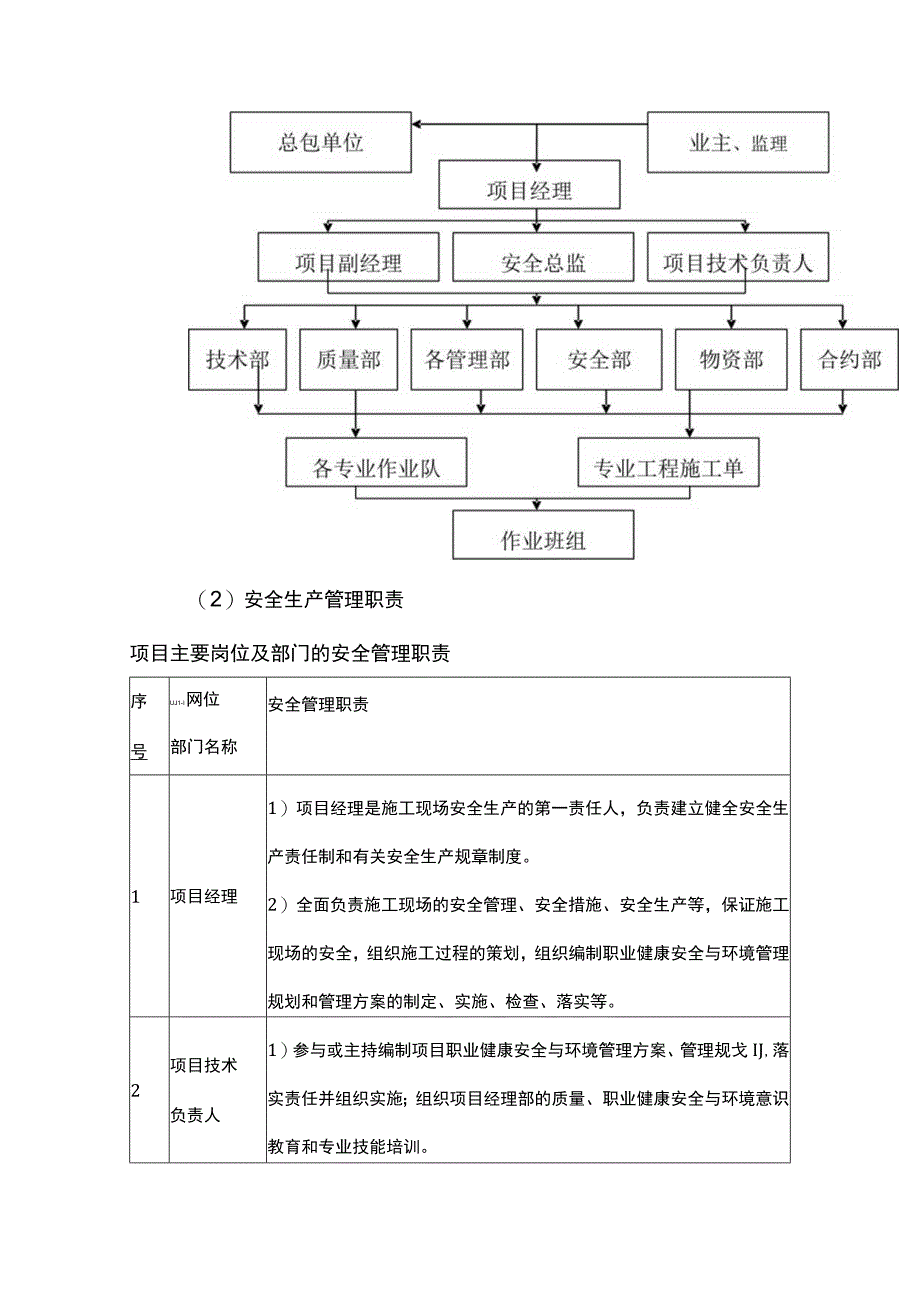 文明施工措施施工安全防护.docx_第2页