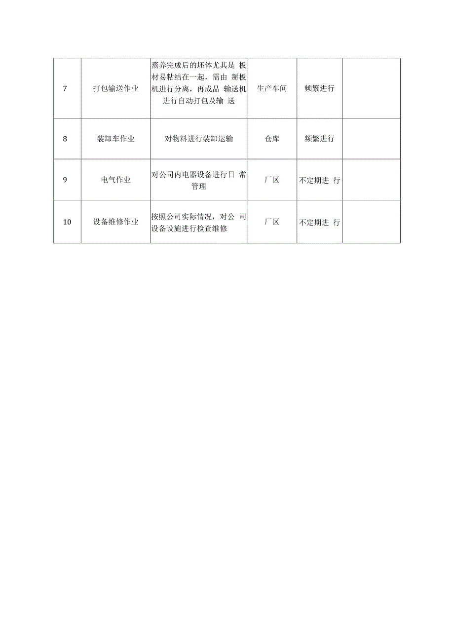 新型建材厂双体系资料之作业活动清单.docx_第2页