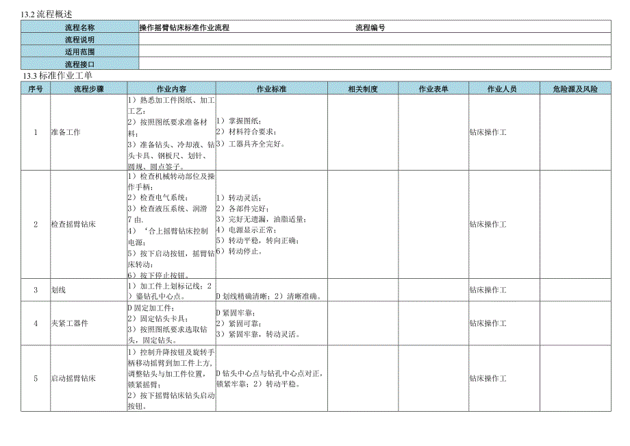 摇臂钻床标准作业流程.docx_第2页