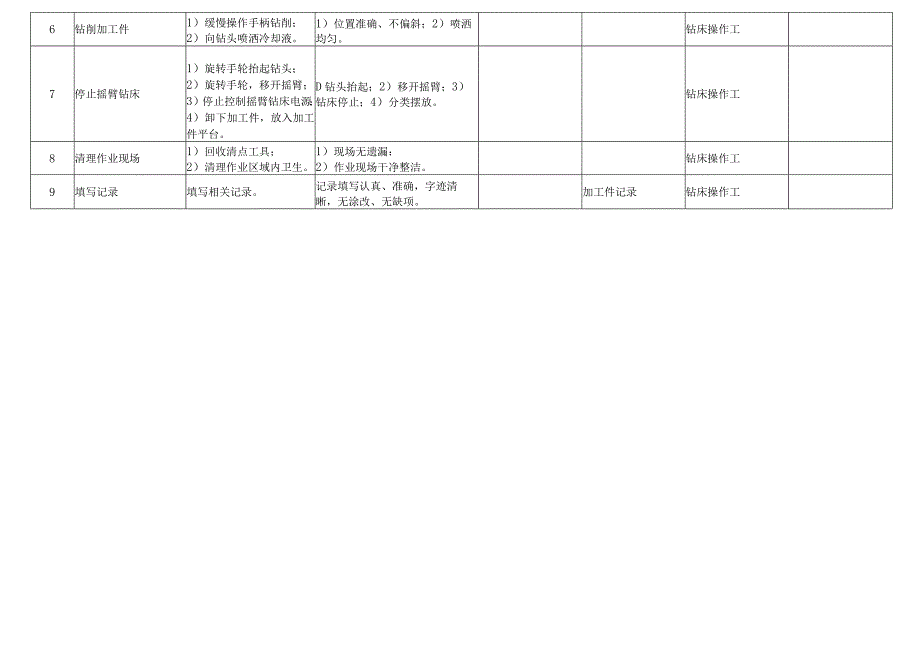 摇臂钻床标准作业流程.docx_第3页