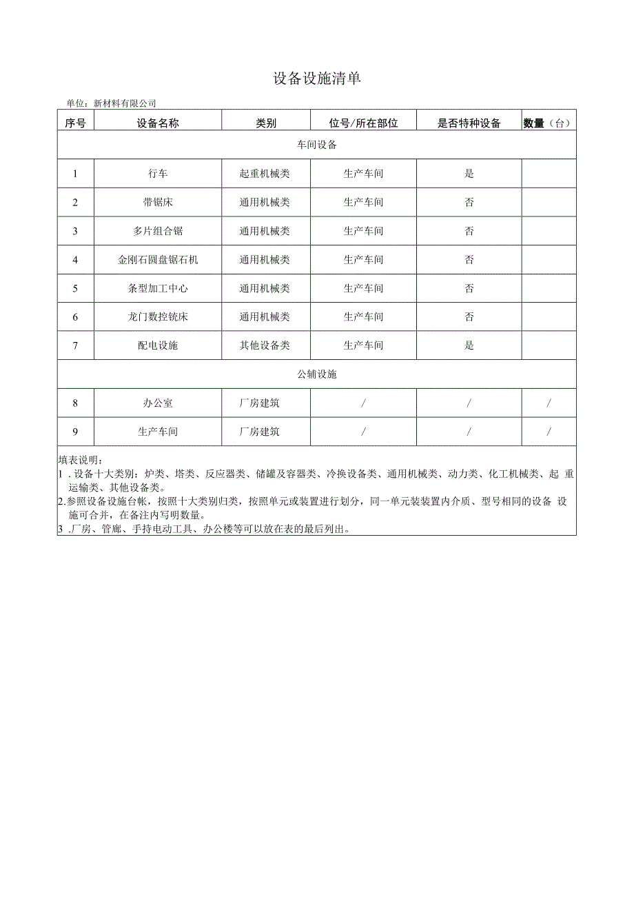 新材料公司：设备设施清单.docx_第1页