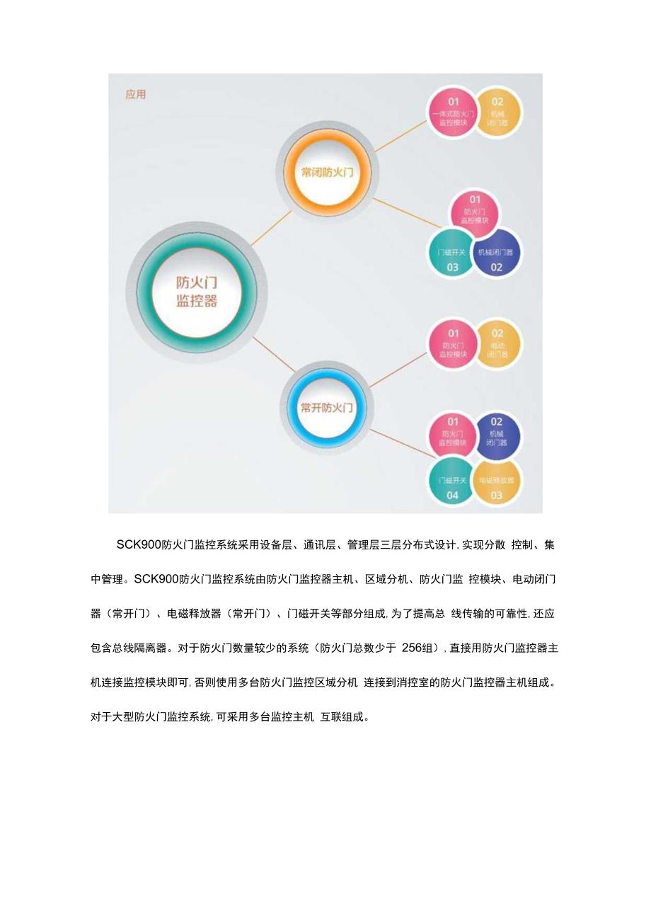 斯菲尔电气SCK900在新城地下空间站的应用.docx_第3页