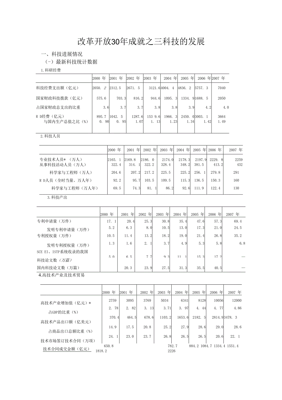 改革开放30年成就之三科技的发展.docx_第1页