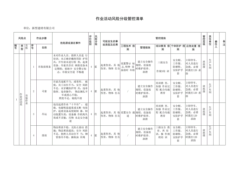 新型建材厂双体系资料之作业活动风险分级管控清单.docx_第1页