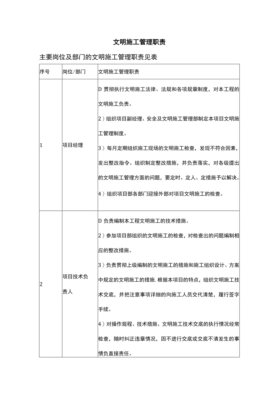 文明施工管理职责.docx_第1页