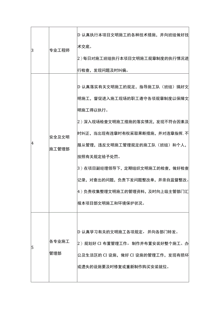 文明施工管理职责.docx_第2页