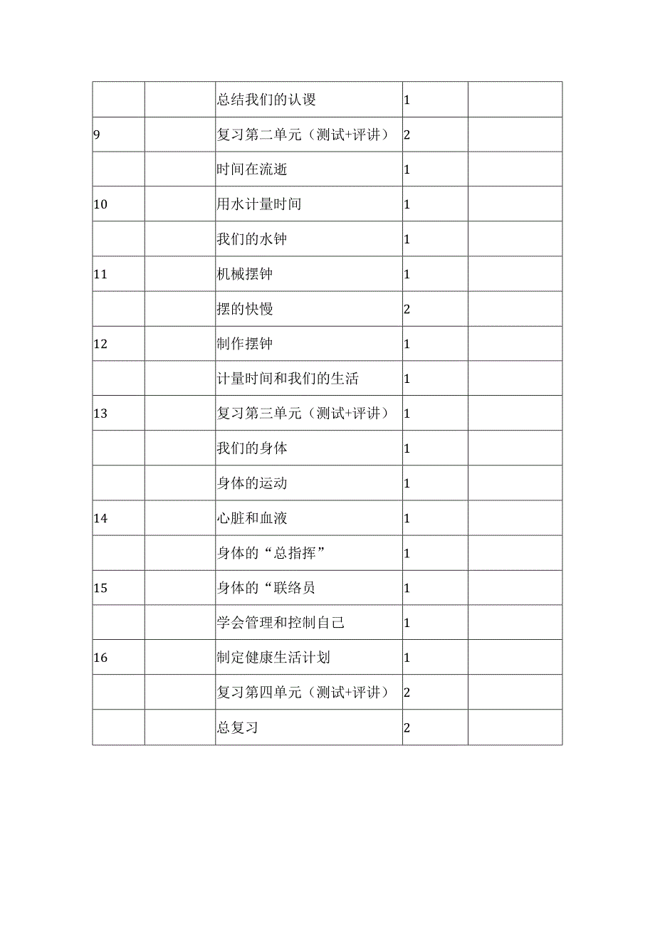 教科版五年级上册科学教学进度表.docx_第2页