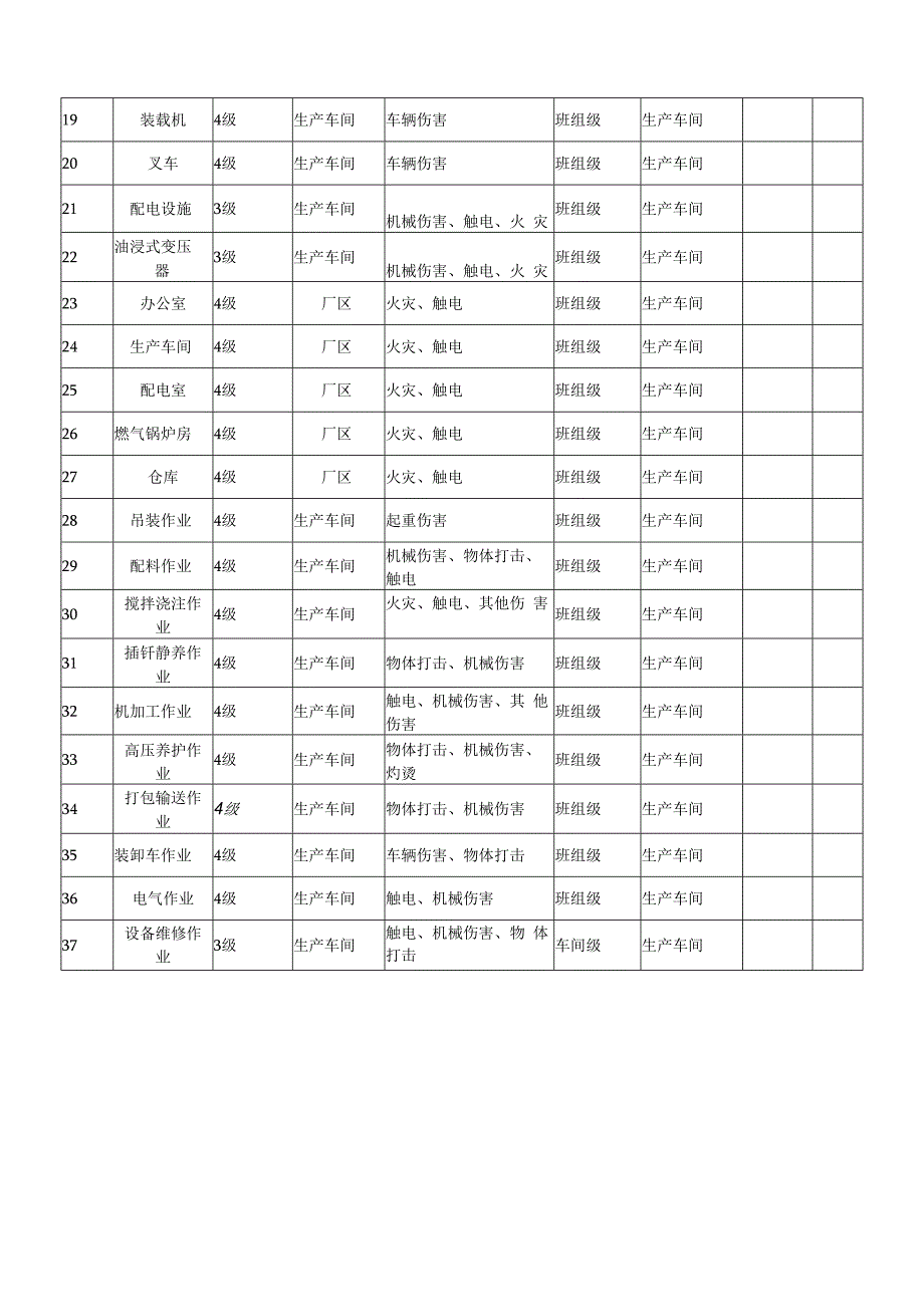 新型建材厂双体系资料之风险点统计表.docx_第2页