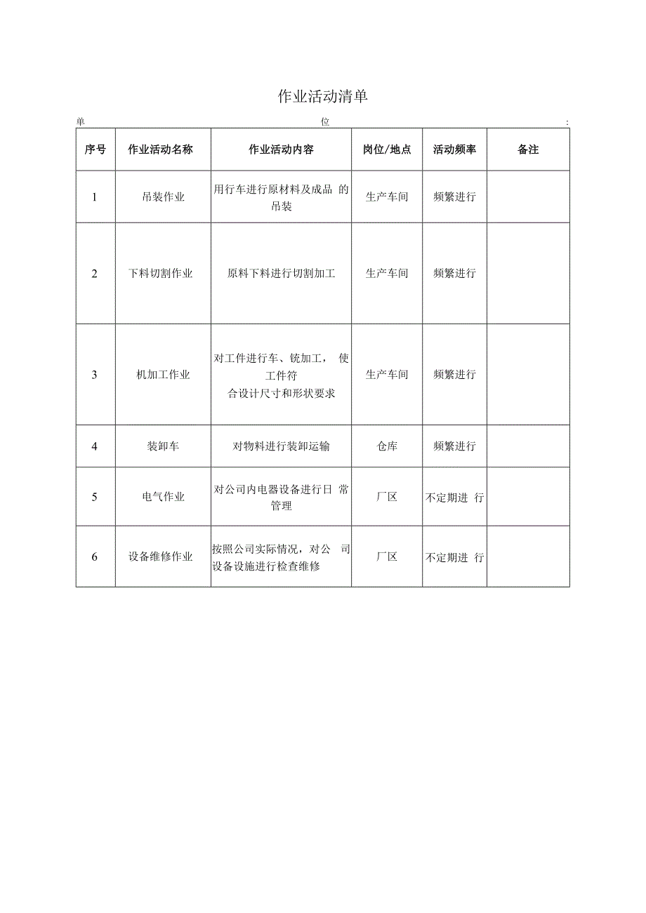 新材料公司：作业活动清单.docx_第1页