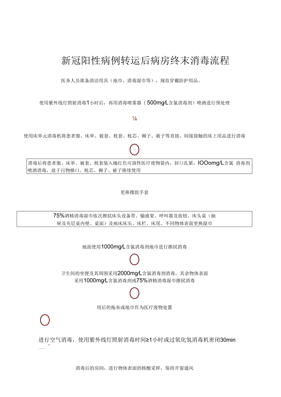 新冠阳性病例转运后病房终末消毒流程.docx_第1页