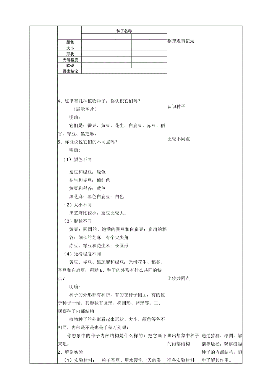 教科版四年级科学下册第一单元植物的生长变化教案及教学反思.docx_第2页