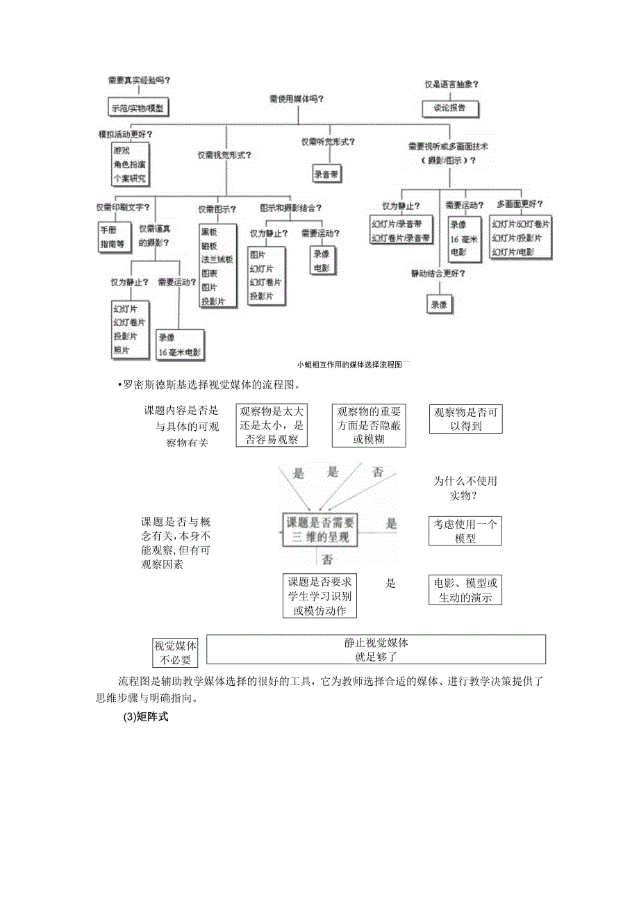 教学媒体选择的模型.docx_第3页