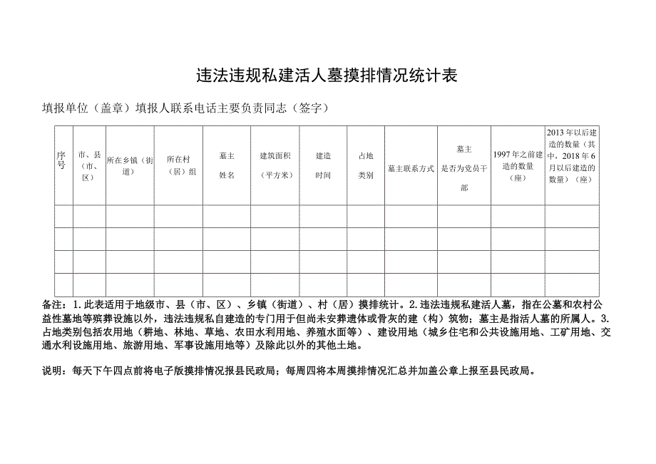 违法违规私建活人墓摸排情况统计表.docx_第1页