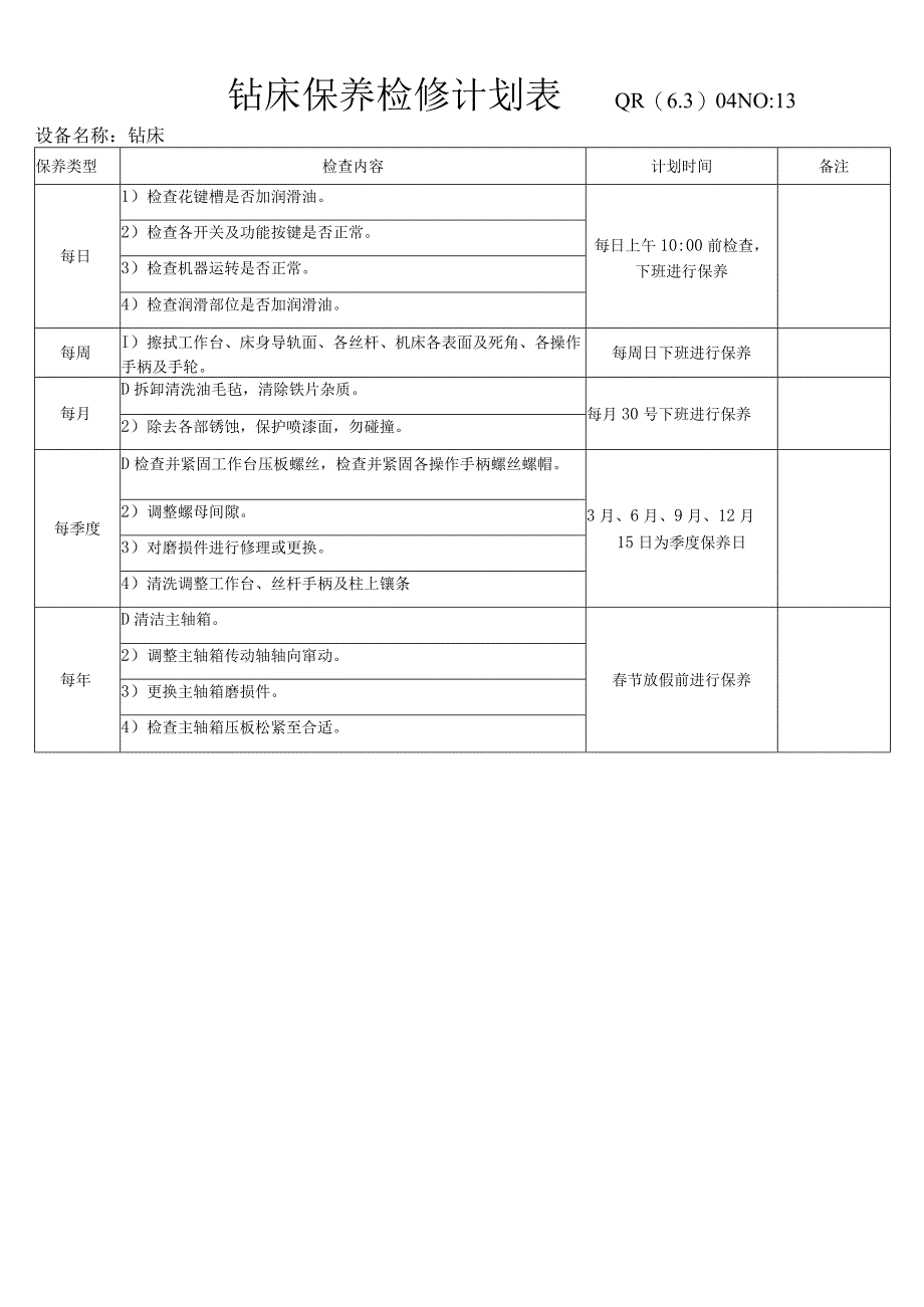 钻床保养检修计划表.docx_第1页