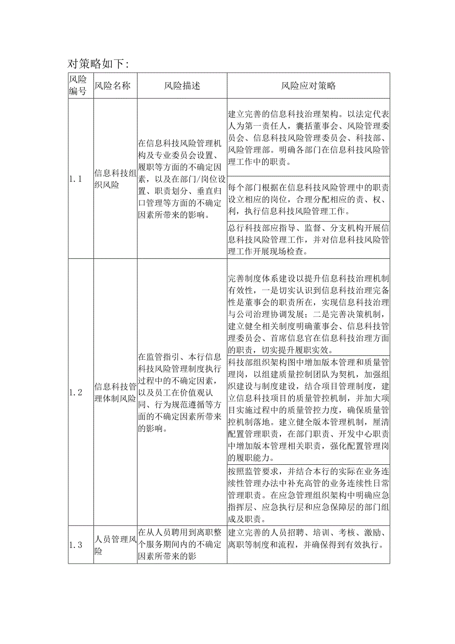 银行信息科技风险管理策略.docx_第3页