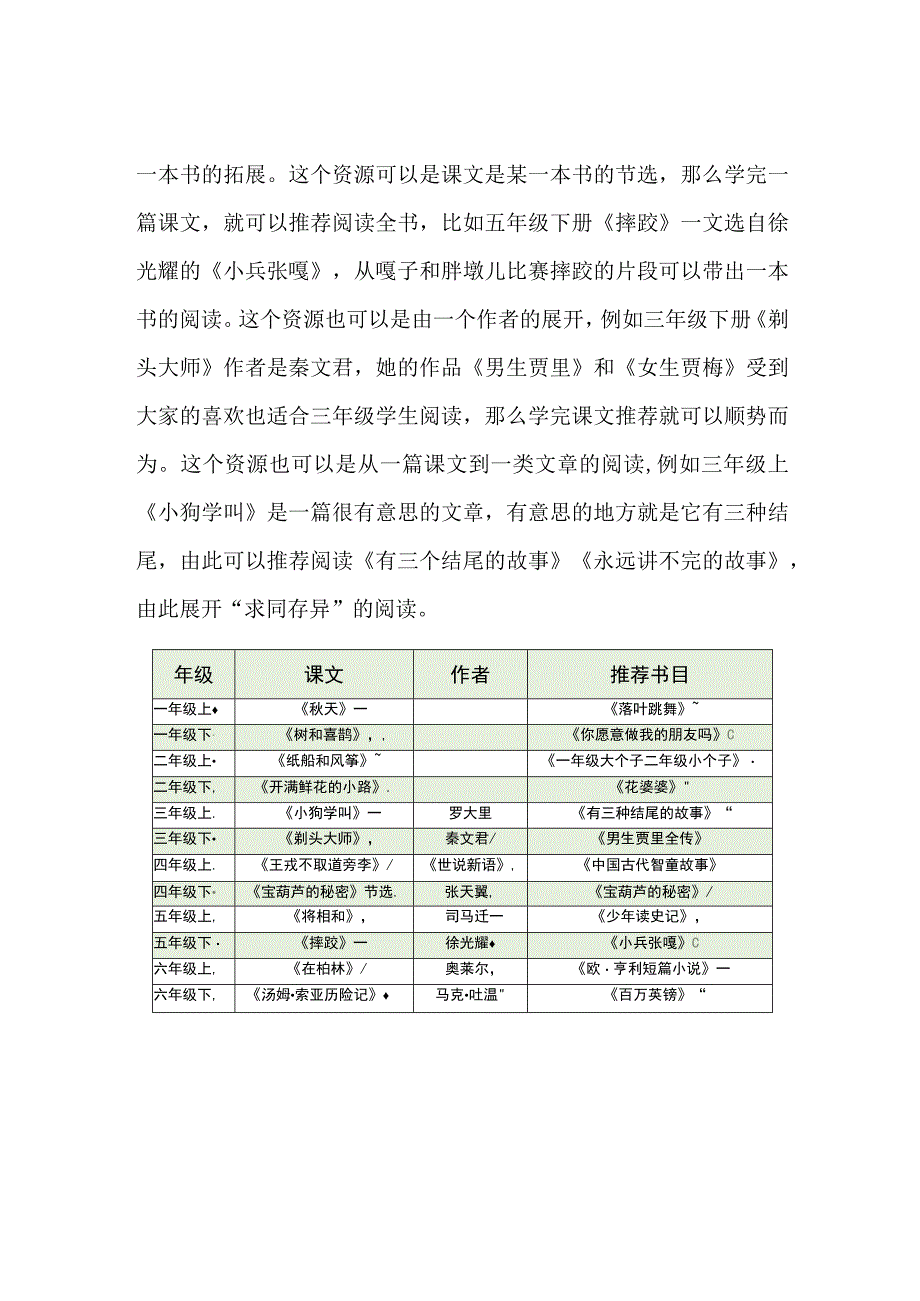 阅读教学探究：整本书阅读教学拓展路径探析.docx_第2页