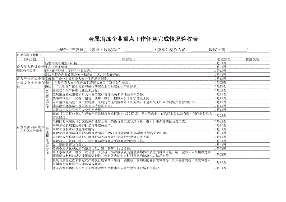 金属冶炼企业重点工作任务完成情况验收表.docx_第1页