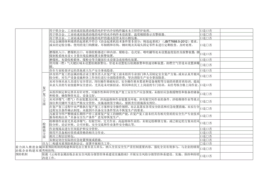 金属冶炼企业重点工作任务完成情况验收表.docx_第2页