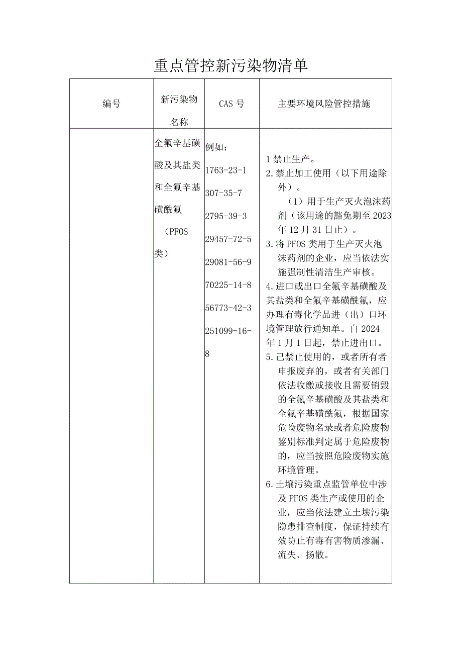 重点管控新污染物清单.docx_第1页