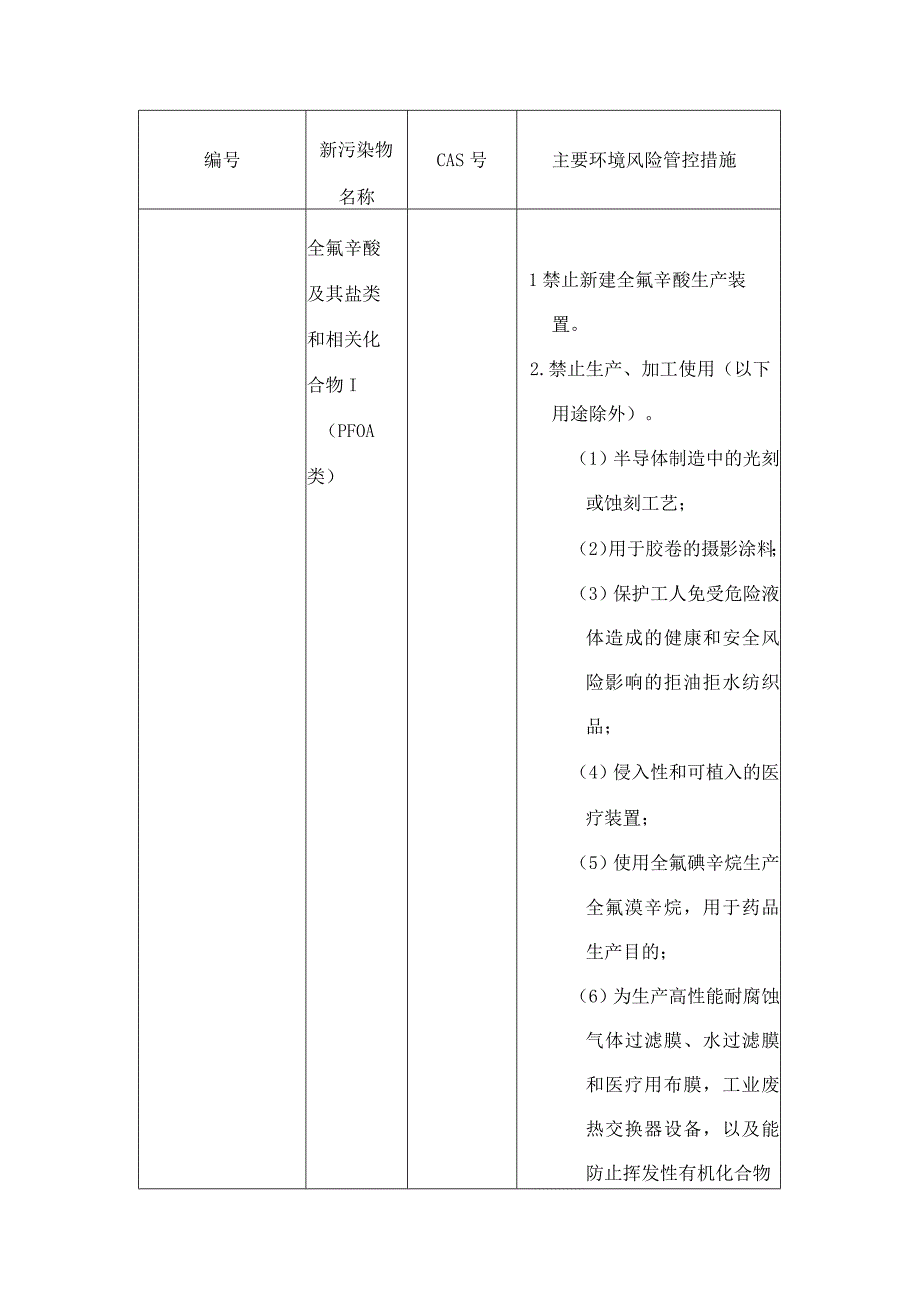 重点管控新污染物清单.docx_第2页