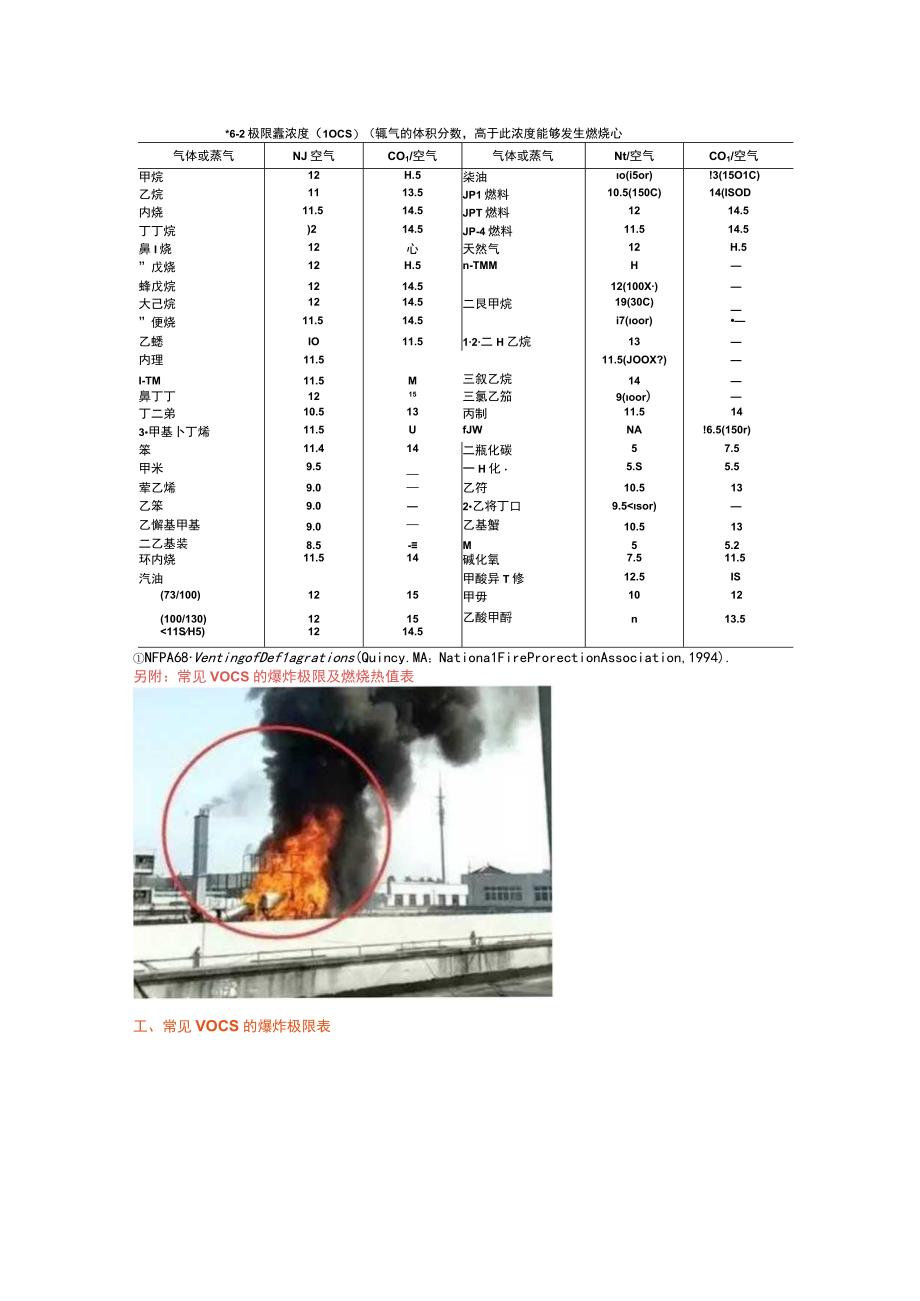 避免VOCs废气爆炸发生的途径——减氧惰化.docx_第2页