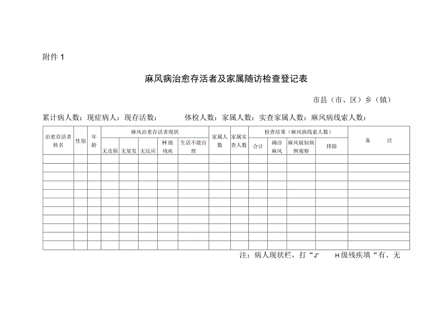 附件1麻风病治愈存活者及家属随访检查登记表.docx_第1页