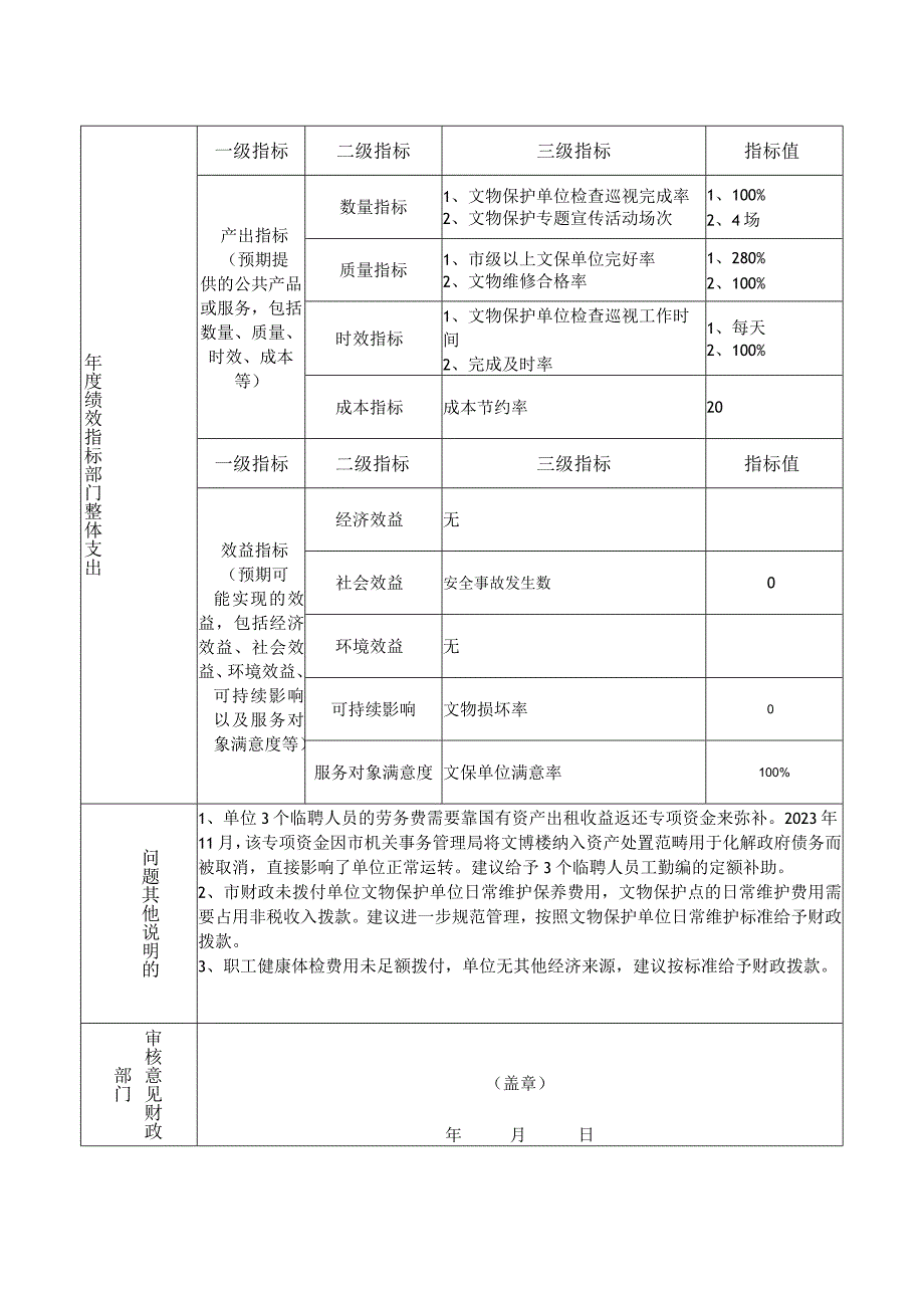 部门单位整体支出预算绩效目标申报表.docx_第2页