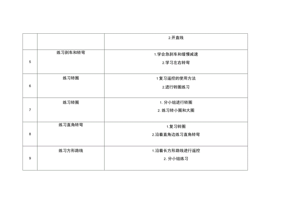 遥控社团课程设计.docx_第2页