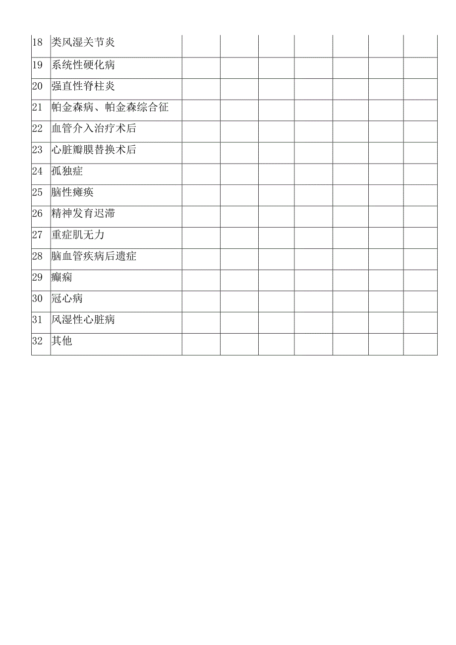 门诊重症鉴定办理情况统计表.docx_第2页