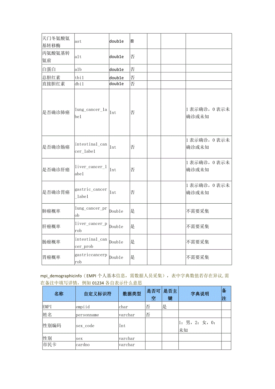 重大疾病基本信息表结构_终(1)(2)(1).docx_第2页