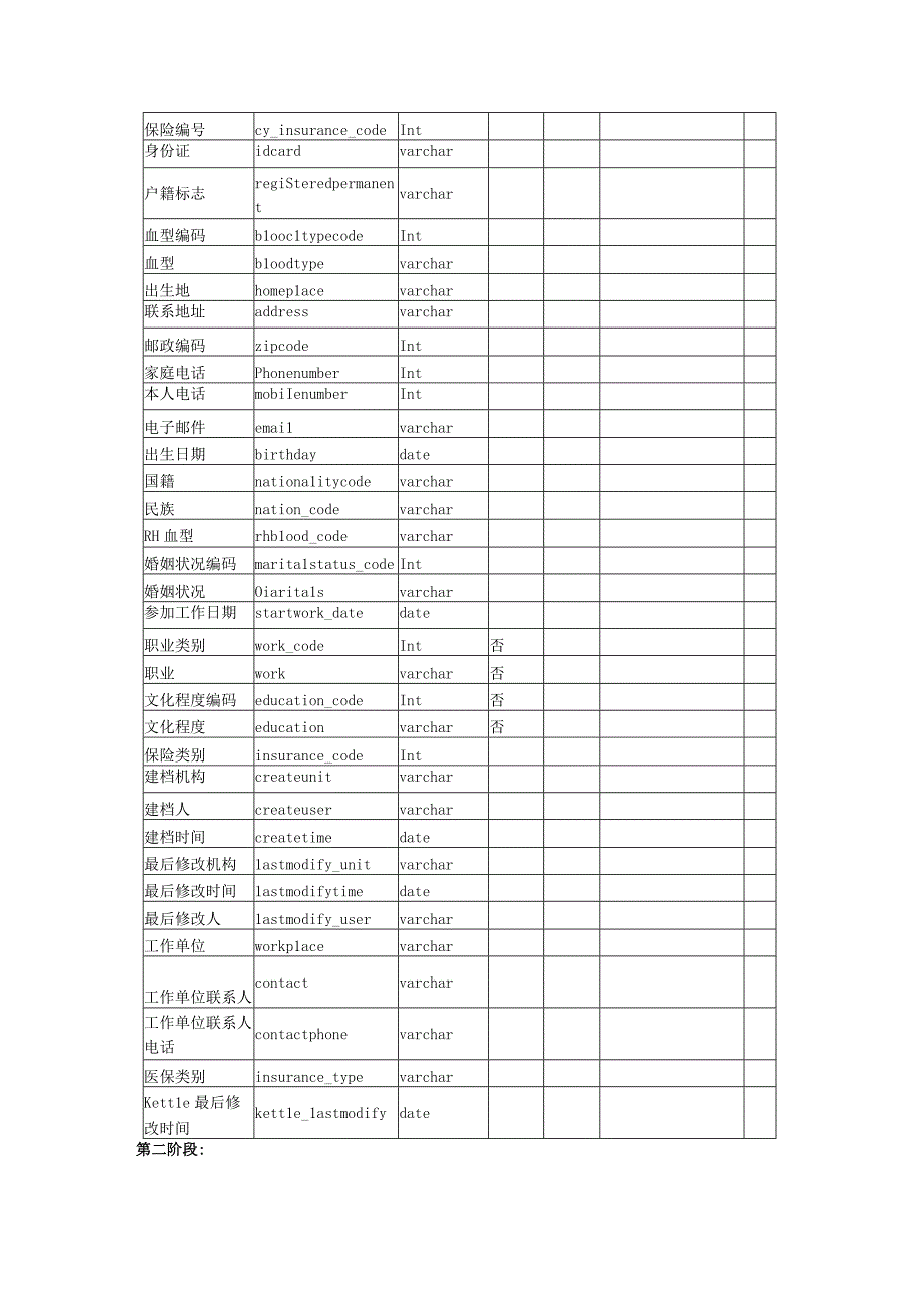 重大疾病基本信息表结构_终(1)(2)(1).docx_第3页