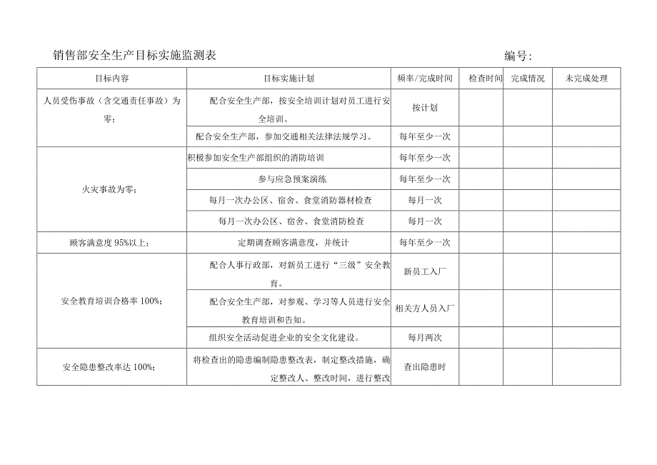 销售部安全生产目标实施监测表.docx_第1页