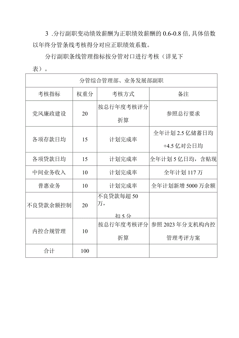 银行上海分行绩效考核办法.docx_第2页