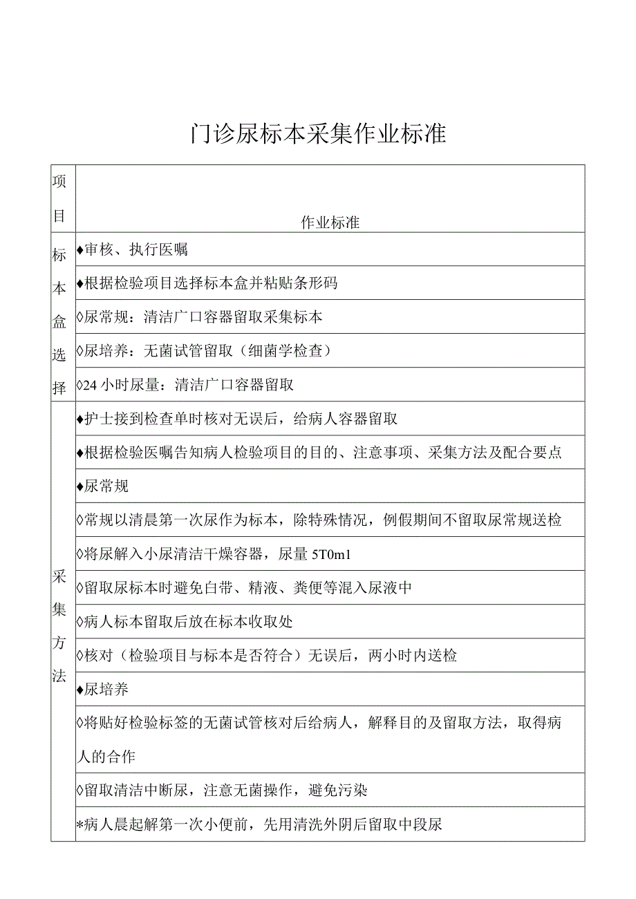 门诊尿标本采集作业标准.docx_第1页