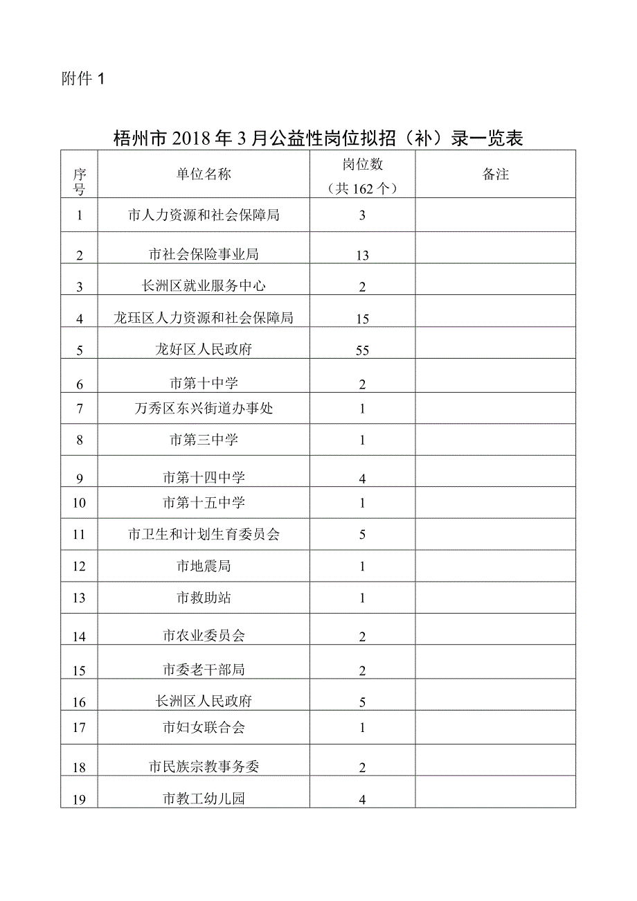 附件1：梧州市2018年3月公益性岗位拟招(补)录一览表docx.docx_第1页