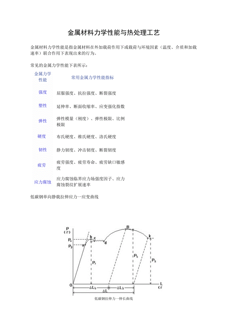 金属材料力学性能与热处理工艺.docx_第1页