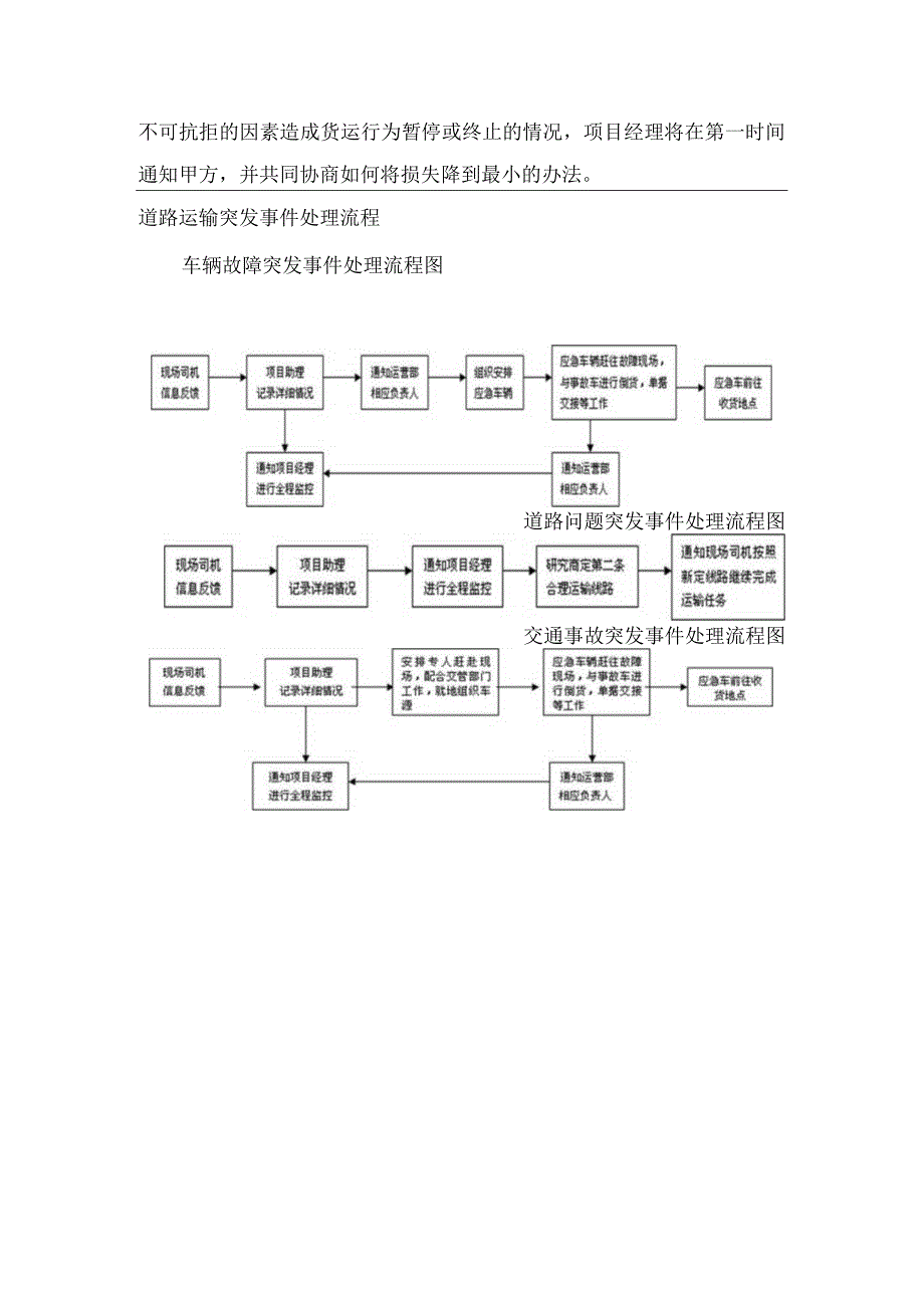 配送服务应急处理方案.docx_第2页