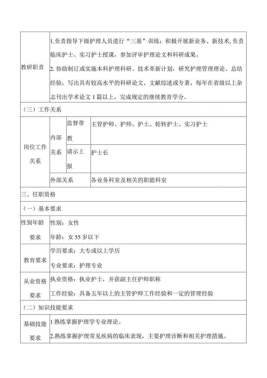 门诊副主任护师岗位说明书.docx_第2页