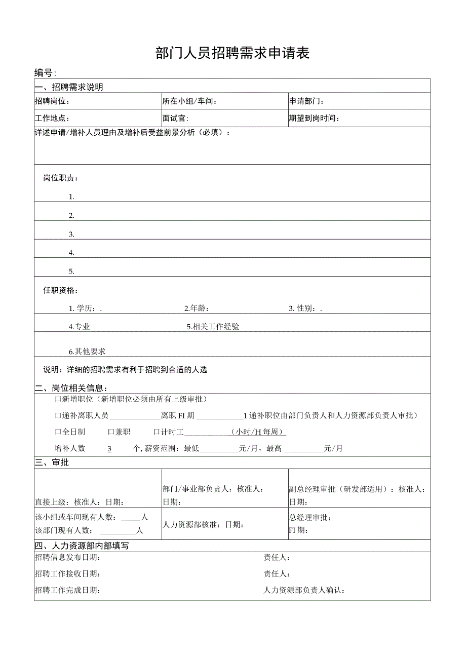 部门人员招聘需求申请表.docx_第1页