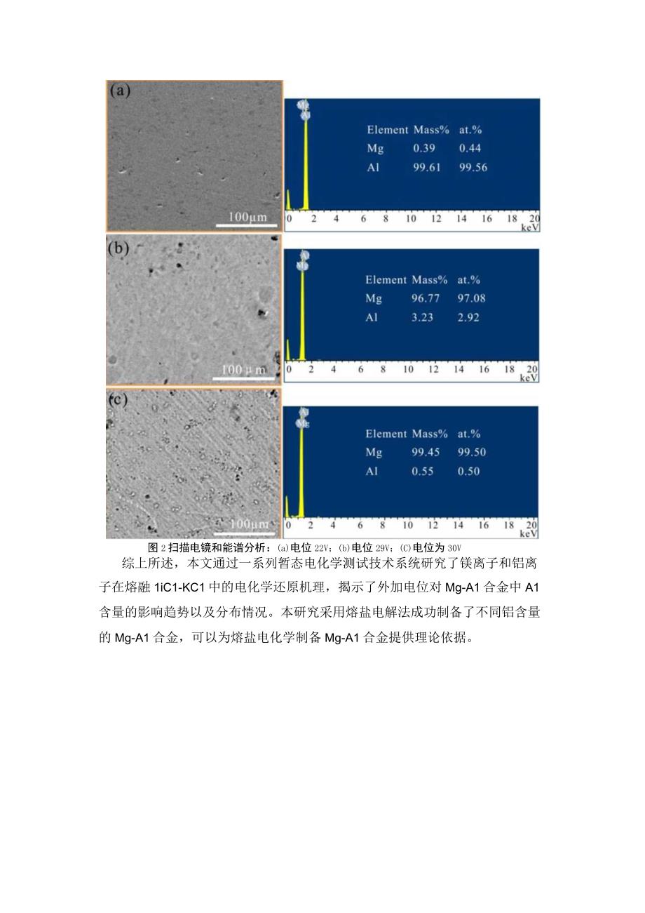 镁研究：熔盐电解法制备镁铝合金.docx_第3页