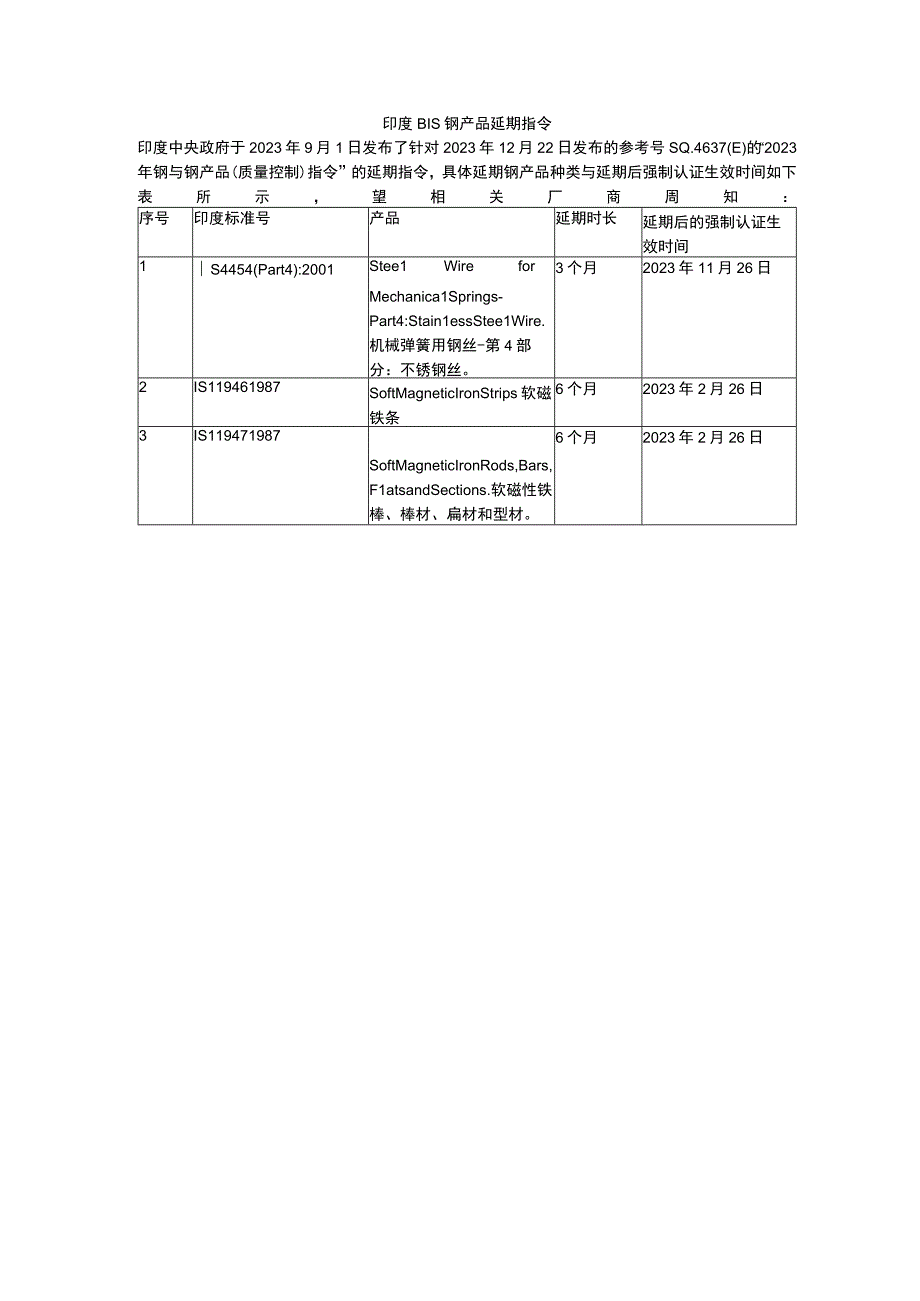 钢产品延期指令.docx_第1页