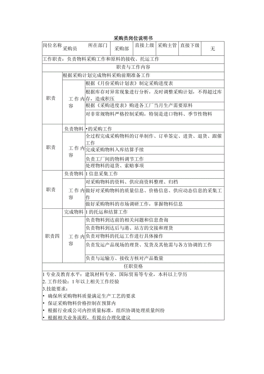 采购员岗位说明书.docx_第1页